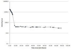 Black Diamond Icon Polar -Hiking And Camping LightCurve