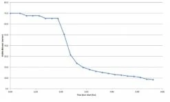 Pelican 2750 LED Headlamp -Hiking And Camping Pelican2750BatLife