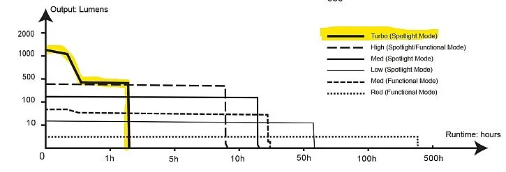 Fenix HM60R 8 Fenix HM60R - Image 6