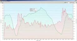 Garmin ETrex 30 -Hiking And Camping basecamp screenshot