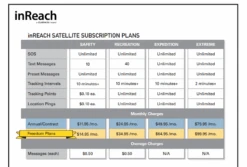 DeLorme InReach SE -Hiking And Camping inreachsubsfeb182017