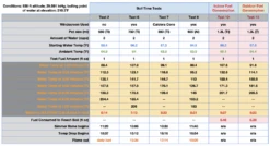 MySurvivalPack Core PUK Micro Stove -Hiking And Camping tests